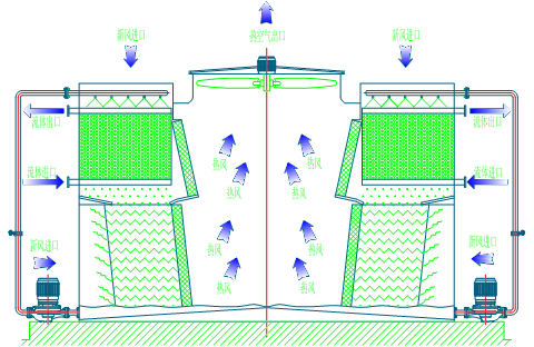 <a href=http://www.jiatinglife.com/product/bishi/ target=_blank class=infotextkey>閉式冷卻塔</a>