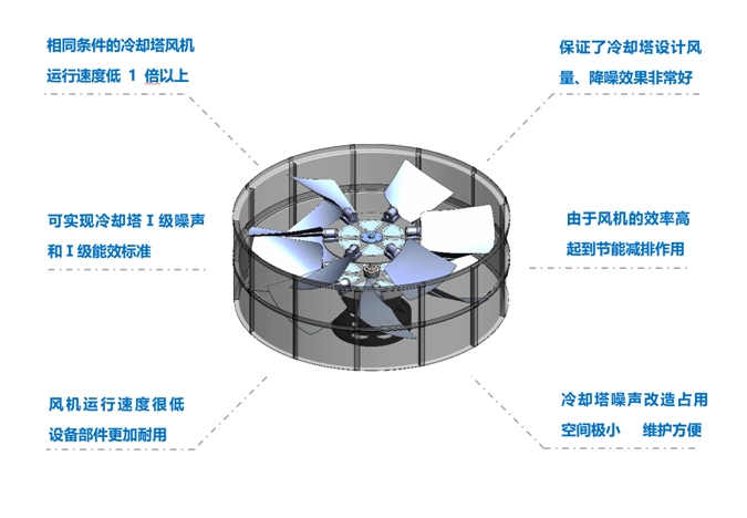 <a href=http://www.jiatinglife.com target=_blank class=infotextkey>冷卻塔降噪</a>風機